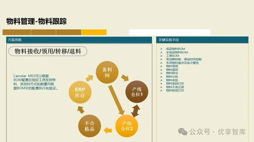 72頁PPT解讀 數字化智能工廠MES項目實施與供應鏈管理集成建設方案