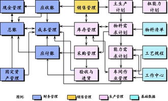 供應鏈管理ERP的前世今生 從內部優化到生態協同的演進之路