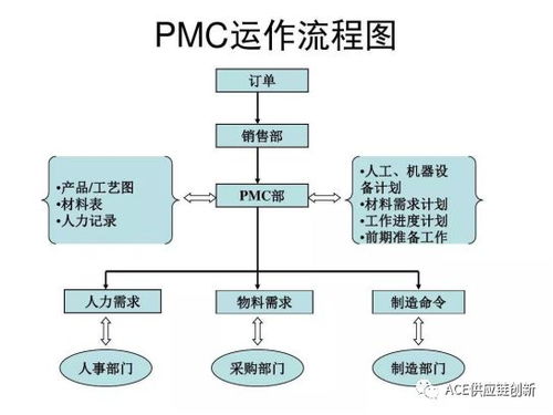 智慧供應鏈新浪潮 從PMC流程到6G物流，家得寶實踐與Ace創新周報洞察