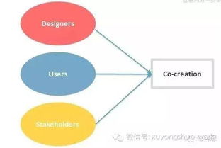 互聯網如何重塑現代供應鏈管理 機遇、挑戰與未來服務模式