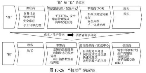 供應鏈管理新紀元 SCMP專家力薦的頂級工具與服務