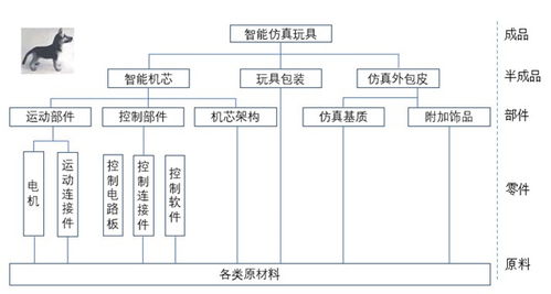 供應鏈管理的5個本質特征