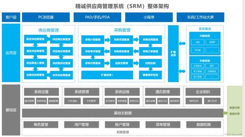 理解供應鏈管理 核心、流程與服務的全面解讀