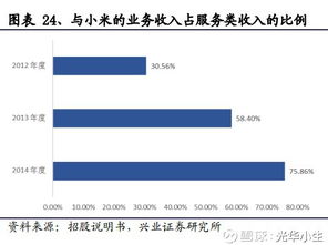 普路通（002769） 多重業績拐點顯現，供應鏈管理服務助力公司重回高增長軌道