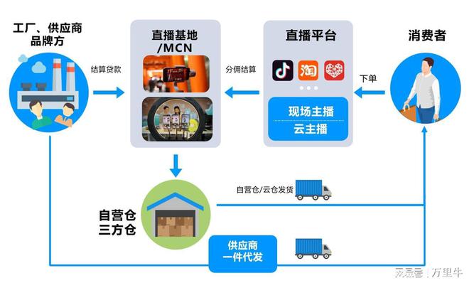 萬里牛ERP 驅(qū)動(dòng)食品飲料電商云轉(zhuǎn)型，重塑供應(yīng)鏈管理新范式