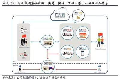 新零售引領(lǐng)物流變革 2018年快遞企業(yè)供應(yīng)鏈管理服務(wù)應(yīng)戰(zhàn)之道