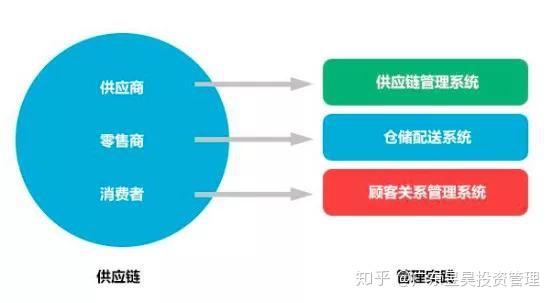 昱昊集團(tuán)沃爾瑪商超供應(yīng)鏈布局升級(jí) 工裝服務(wù)引領(lǐng)多元供應(yīng)鏈管理新趨勢(shì)