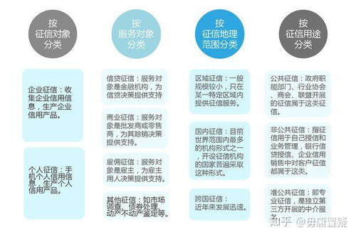 鵬元征信遭央行處罰 關于征信的“二三事”與供應鏈管理深思