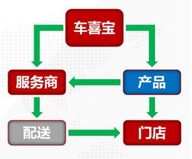潮州招商會圓滿落幕，車喜寶引領供應鏈管理服務新浪潮