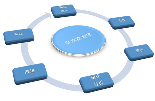 供應鏈管理的思想是什么?核心功能有哪些
